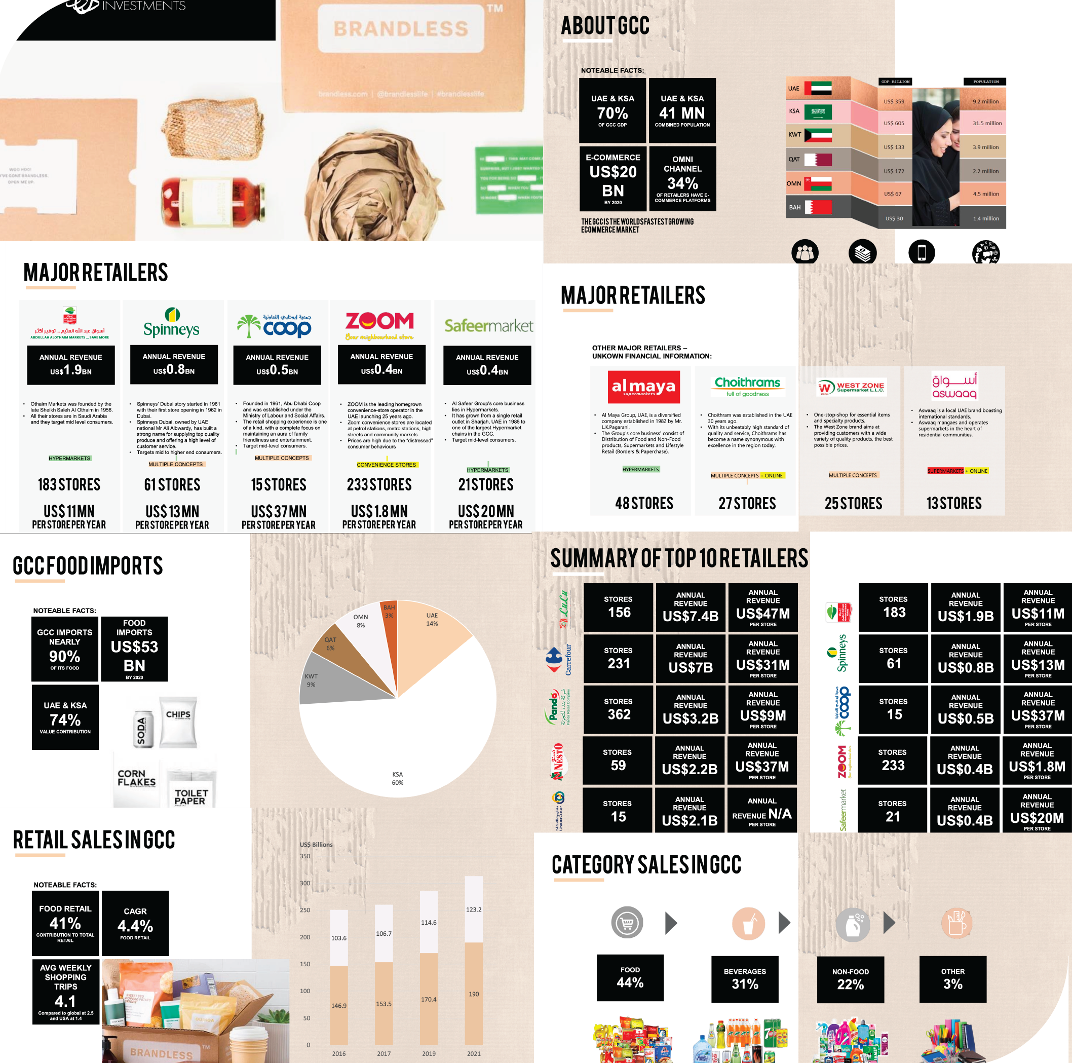 Investment Case and Business Plan