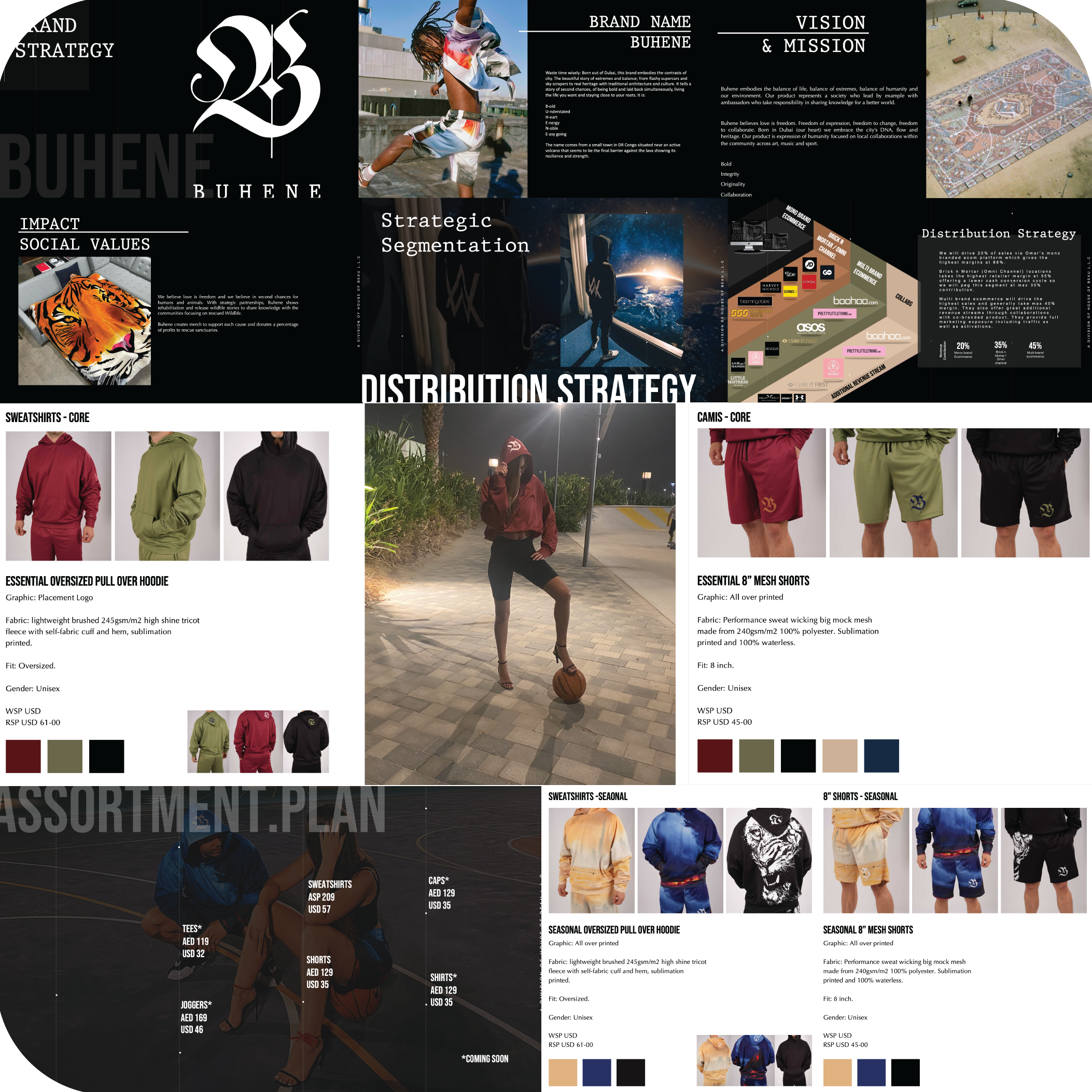 Go To Market and Distribution Strategy