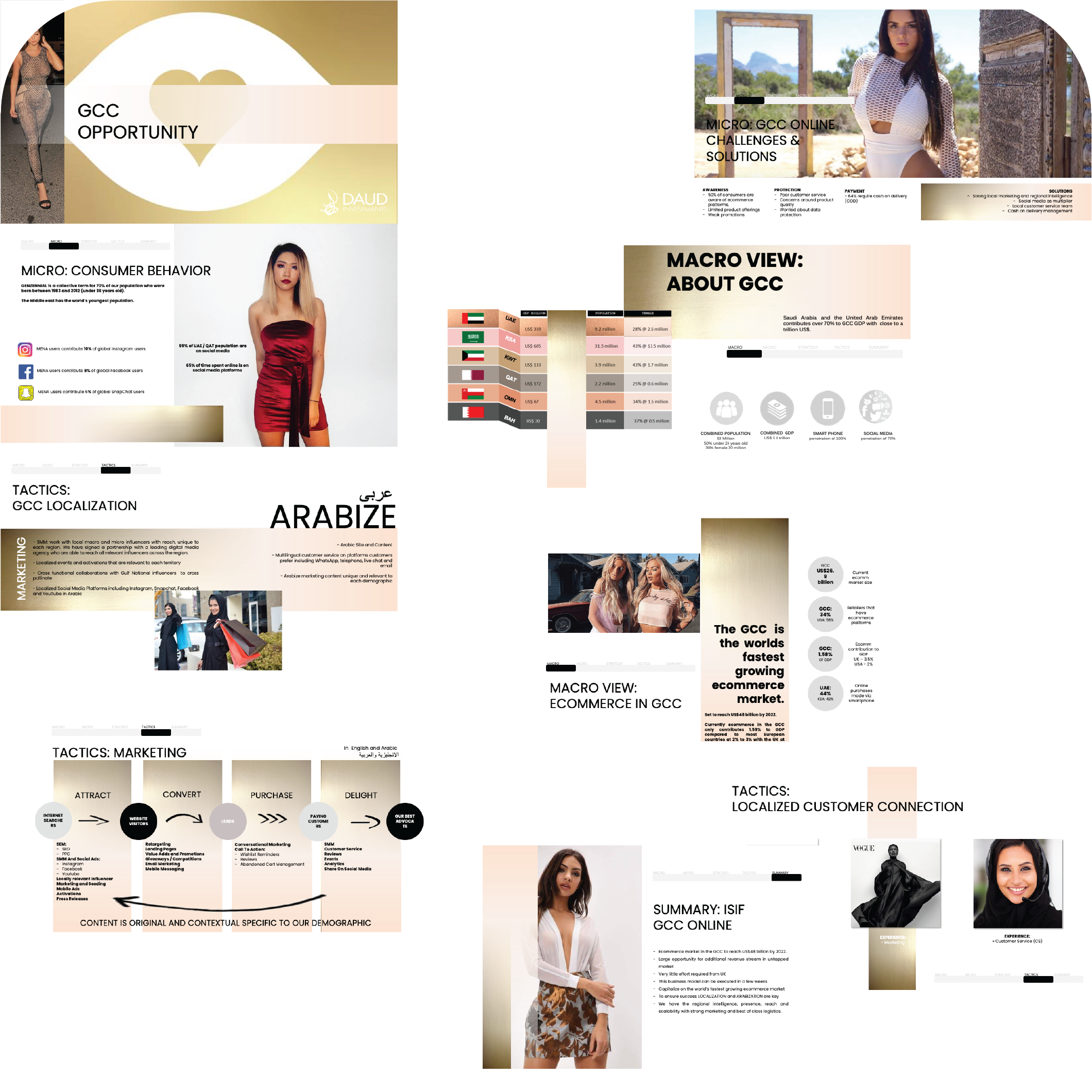 Customer Mapping and Behavioural Intelligence