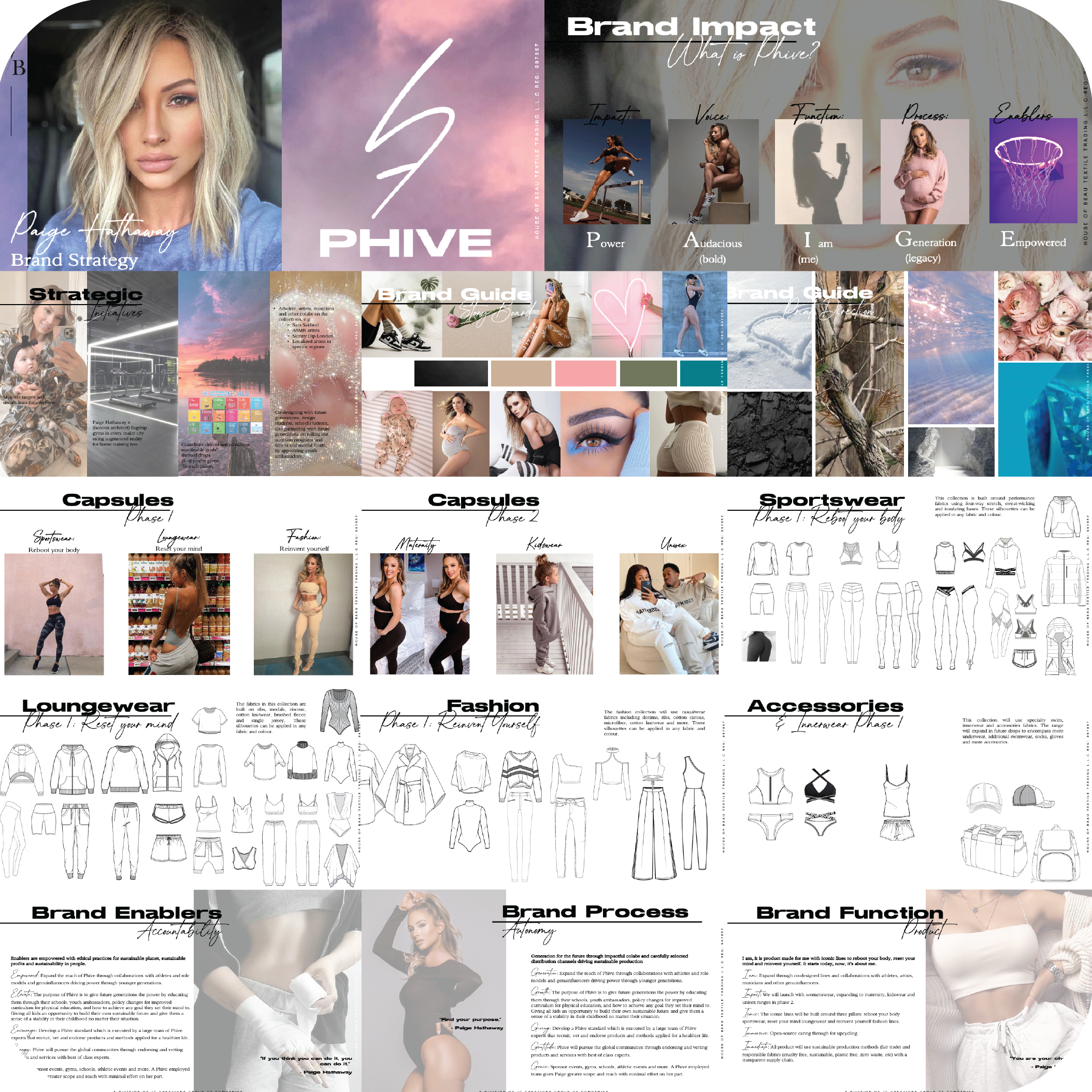 Product Strategy and Design