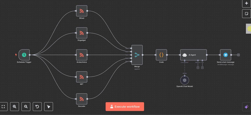 AI Advisor and Consultant